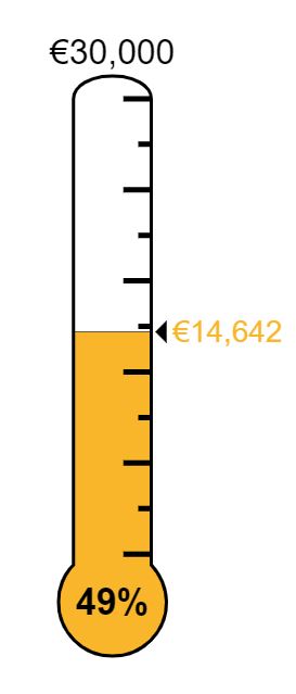 SPENDENSTAND ENDE JULI 2020