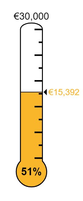 SPENDENSTAND ENDE SEPT 2020